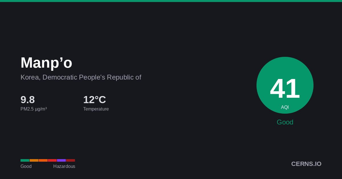 Air quality card for Manp’o, Korea, Democratic People's Republic of