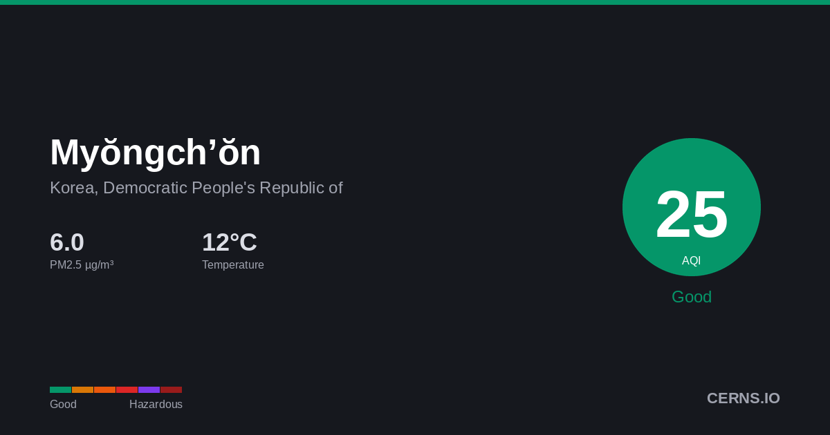 Air quality card for Myŏngch’ŏn, Korea, Democratic People's Republic of