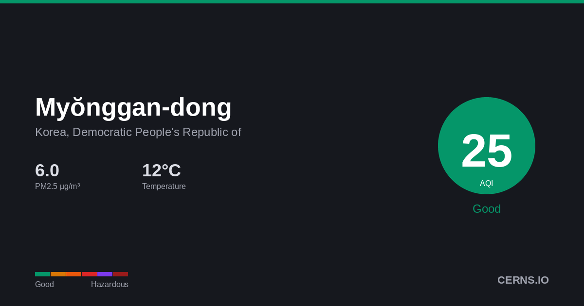 Air quality card for Myŏnggan-dong, Korea, Democratic People's Republic of