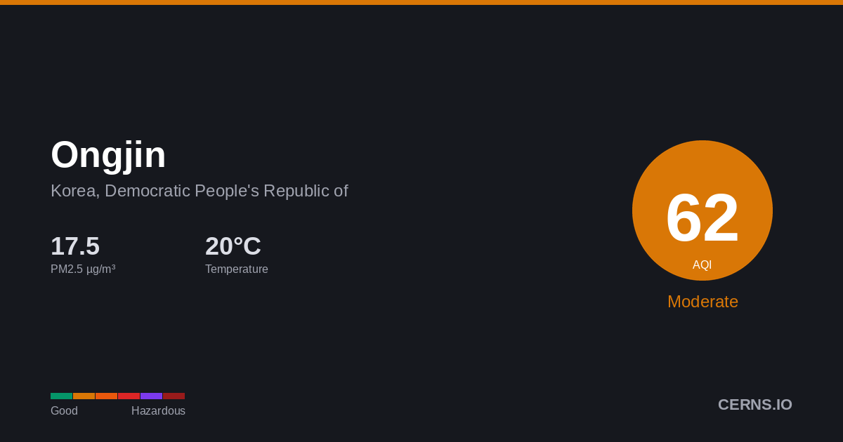 Air quality card for Ongjin, Korea, Democratic People's Republic of