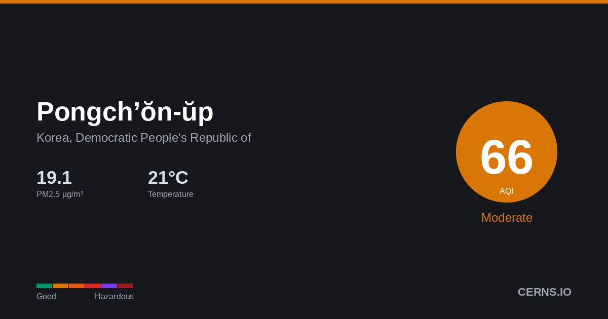 Air quality card for Pongch’ŏn-ŭp, Korea, Democratic People's Republic of