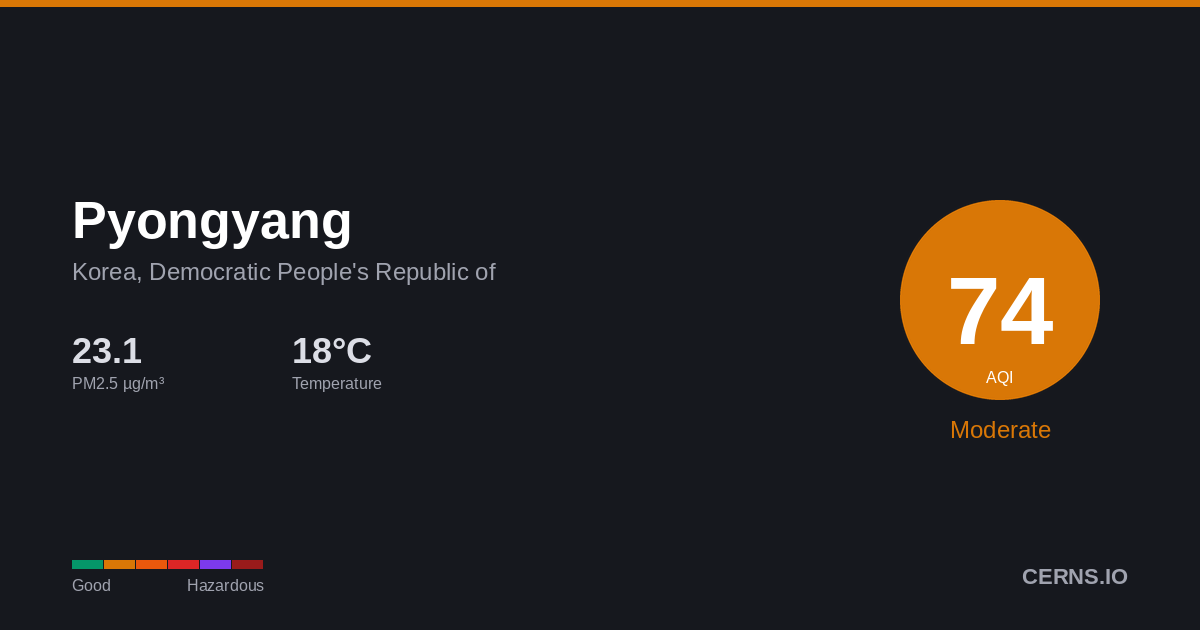 Air quality card for Pyongyang, Korea, Democratic People's Republic of