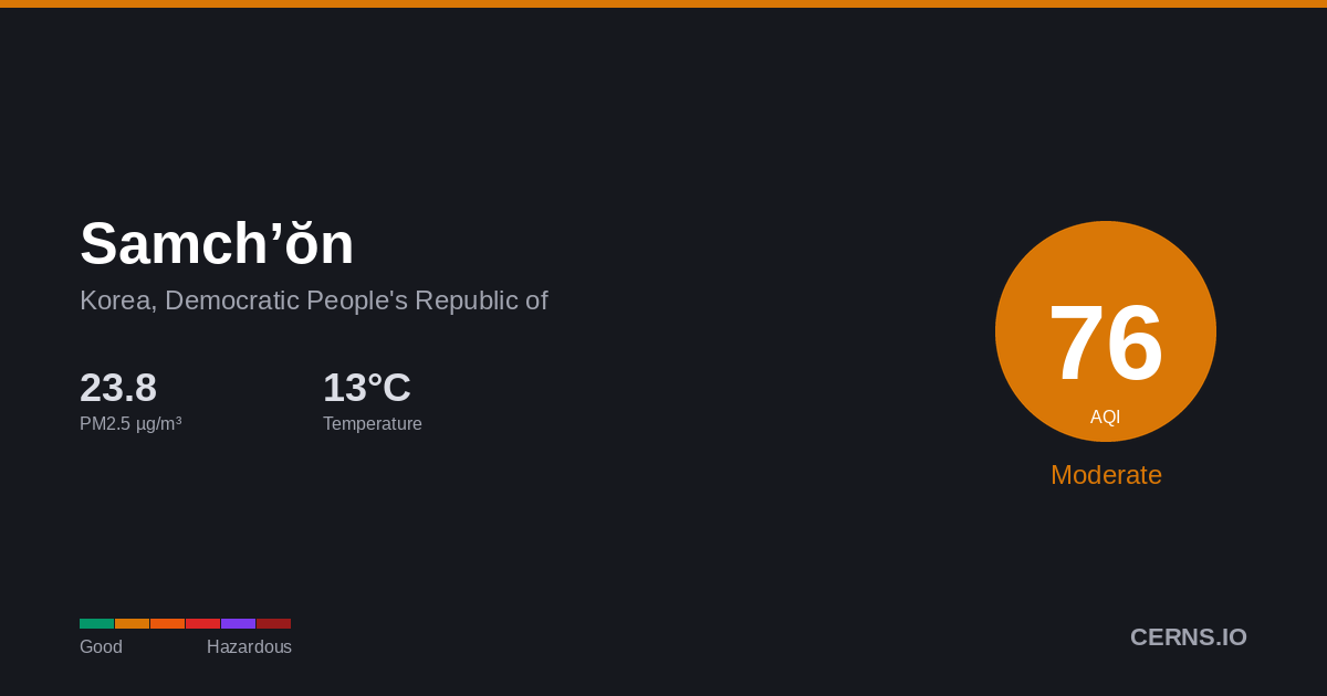 Air quality card for Samch’ŏn, Korea, Democratic People's Republic of