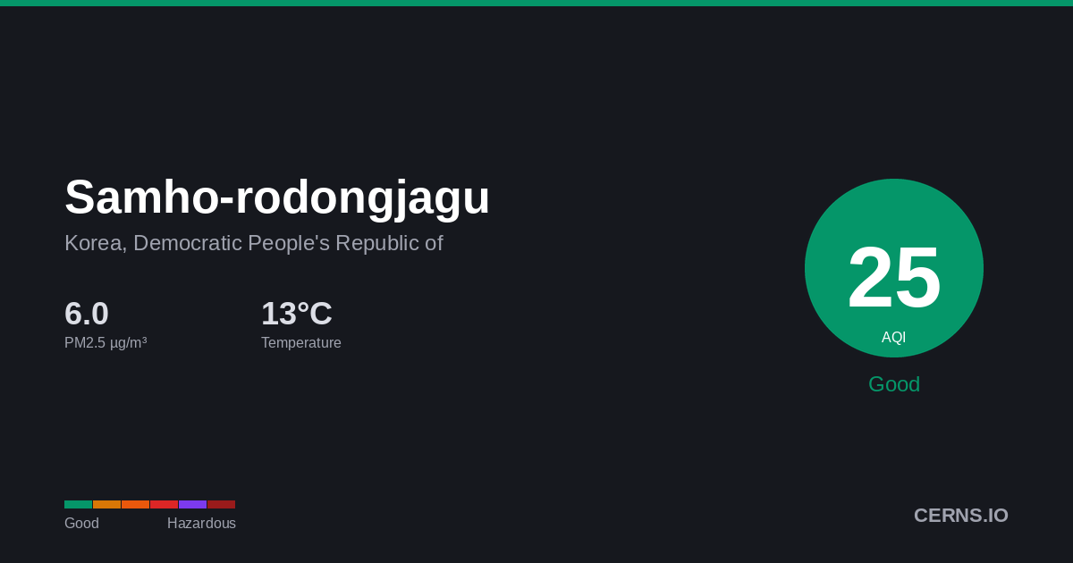 Air quality card for Samho-rodongjagu, Korea, Democratic People's Republic of