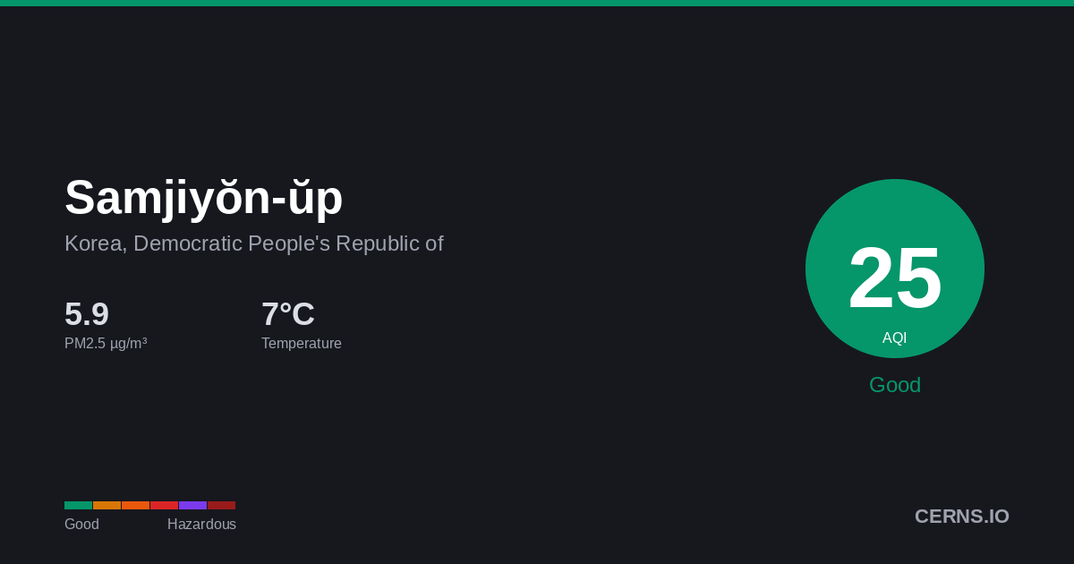 Air quality card for Samjiyŏn-ŭp, Korea, Democratic People's Republic of