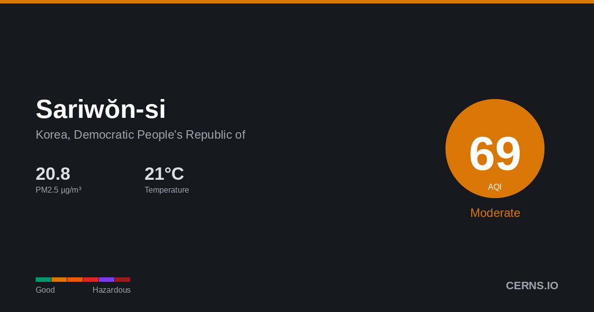 Air quality card for Sariwŏn-si, Korea, Democratic People's Republic of