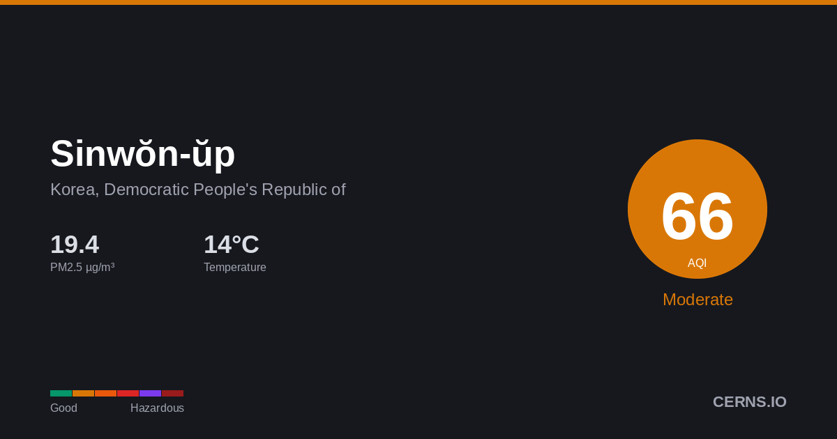 Air quality card for Sinwŏn-ŭp, Korea, Democratic People's Republic of