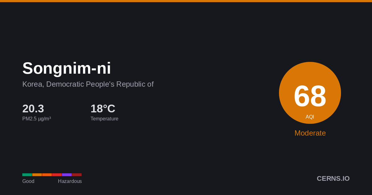 Air quality card for Songnim-ni, Korea, Democratic People's Republic of