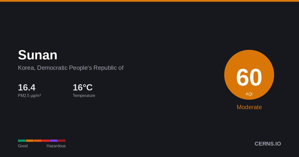 Air quality card for Sunan, Korea, Democratic People's Republic of