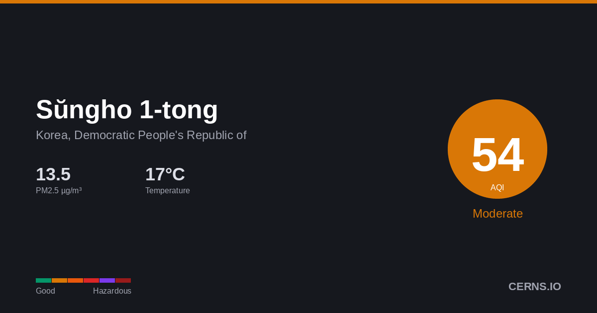 Air quality card for Sŭngho 1-tong, Korea, Democratic People's Republic of