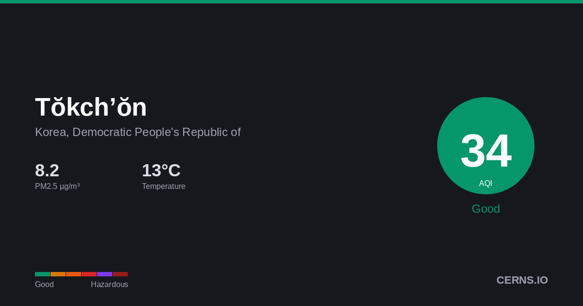 Air quality card for Tŏkch’ŏn, Korea, Democratic People's Republic of