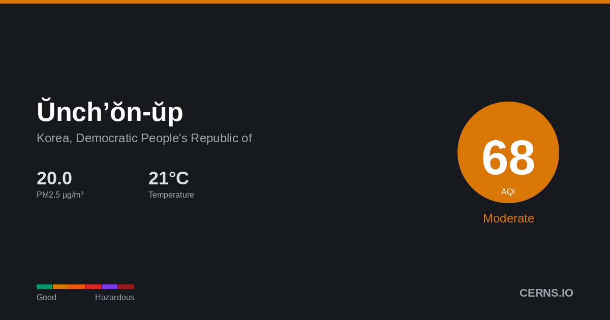 Air quality card for Ŭnch’ŏn-ŭp, Korea, Democratic People's Republic of