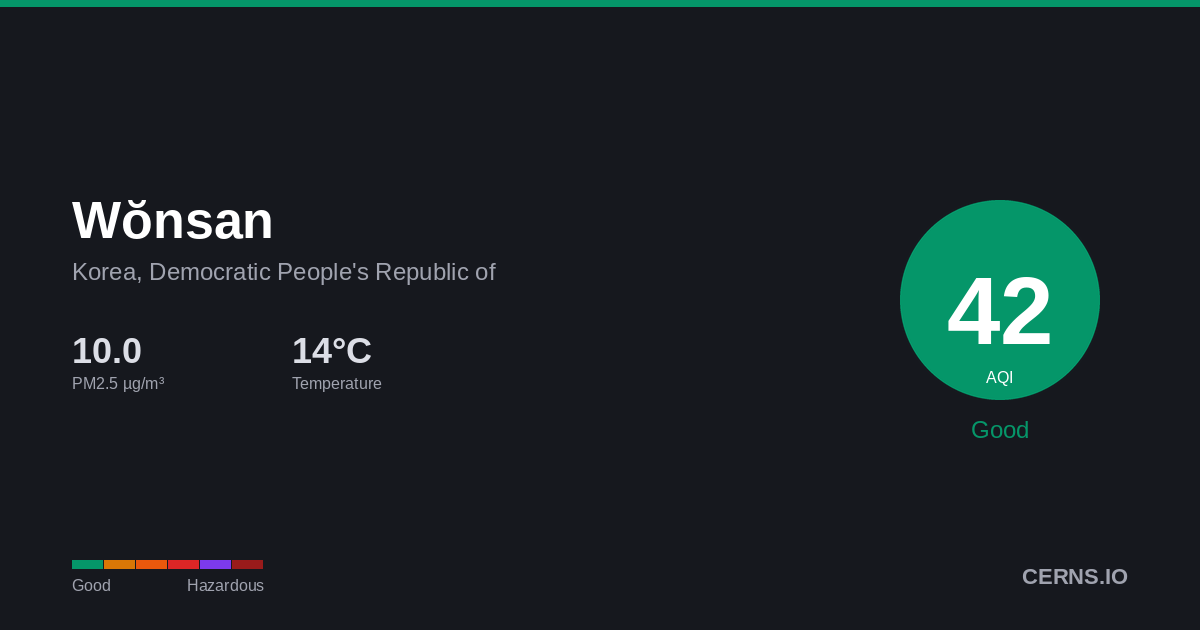 Air quality card for Wŏnsan, Korea, Democratic People's Republic of