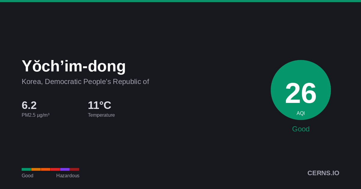 Air quality card for Yŏch’im-dong, Korea, Democratic People's Republic of