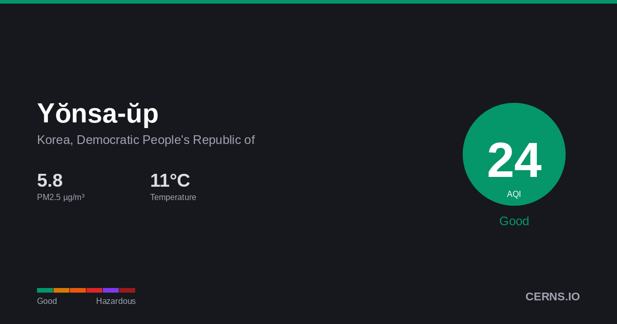 Air quality card for Yŏnsa-ŭp, Korea, Democratic People's Republic of