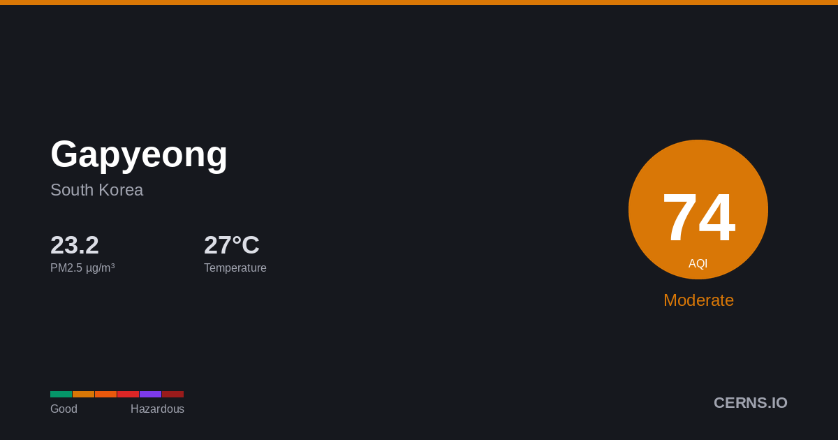 Air quality card for Gapyeong, South Korea