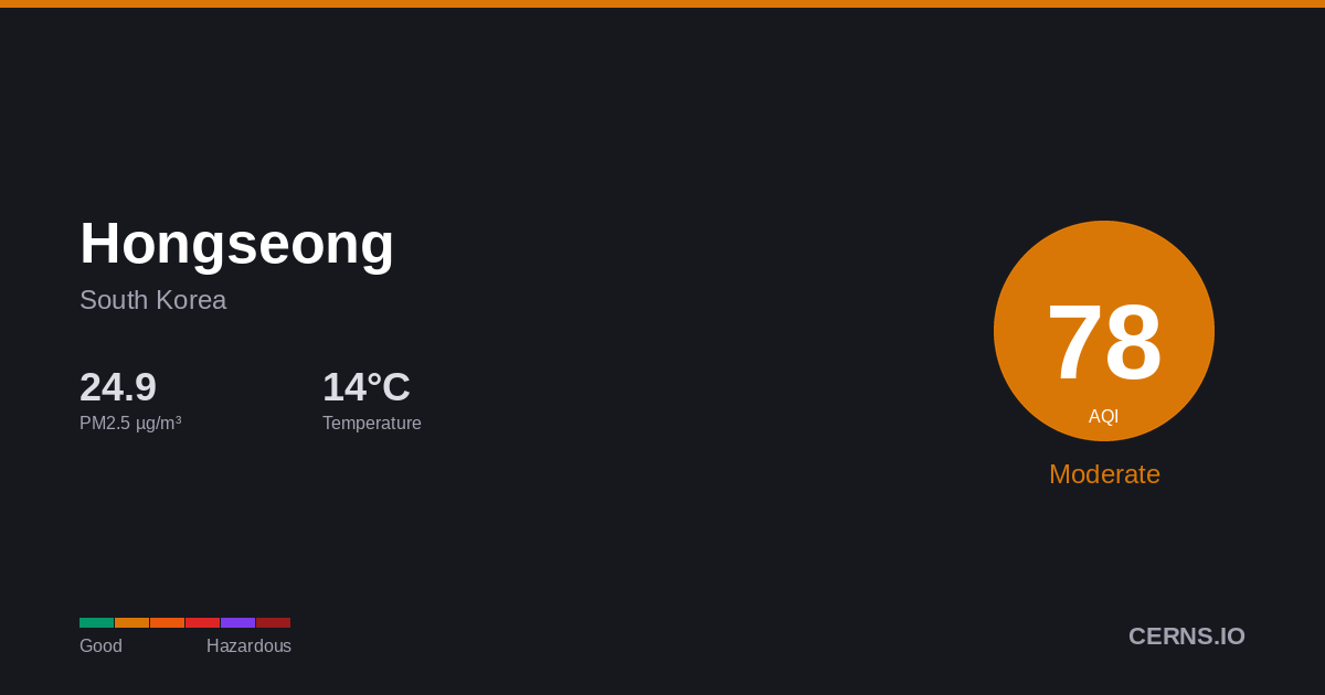Air quality card for Hongseong, South Korea