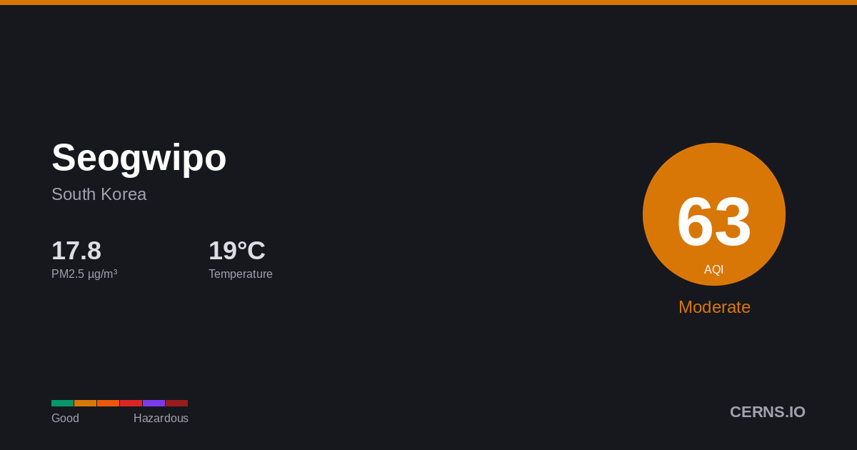 Air quality card for Seogwipo, South Korea