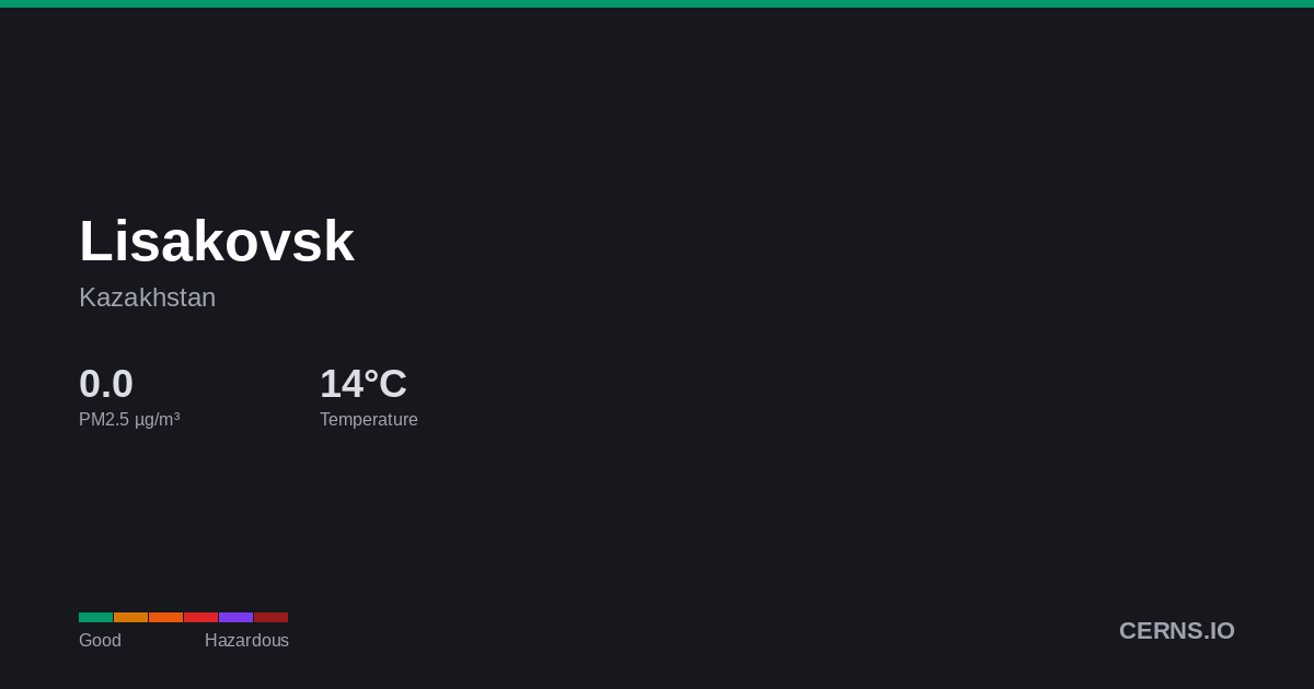 Air quality card for Lisakovsk, Kazakhstan