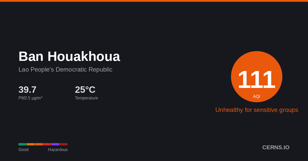 Air quality card for Ban Houakhoua, Lao People's Democratic Republic