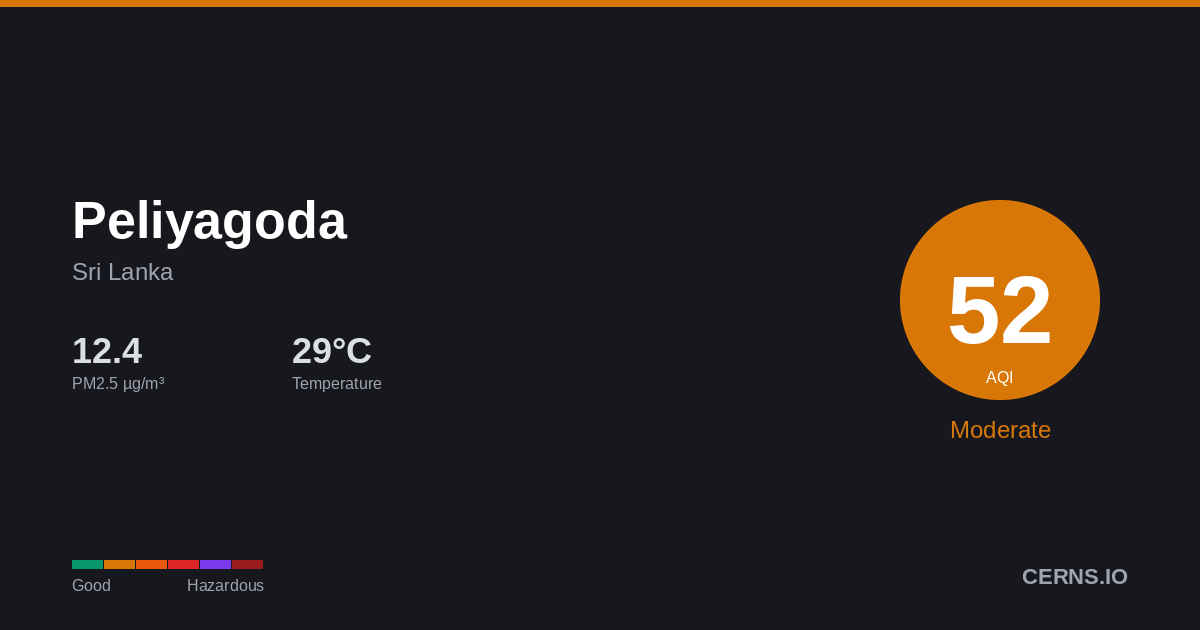 Air quality card for Peliyagoda, Sri Lanka
