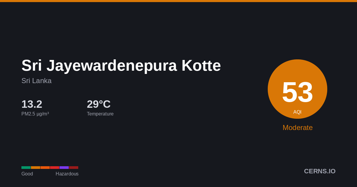 Air quality card for Sri Jayewardenepura Kotte, Sri Lanka