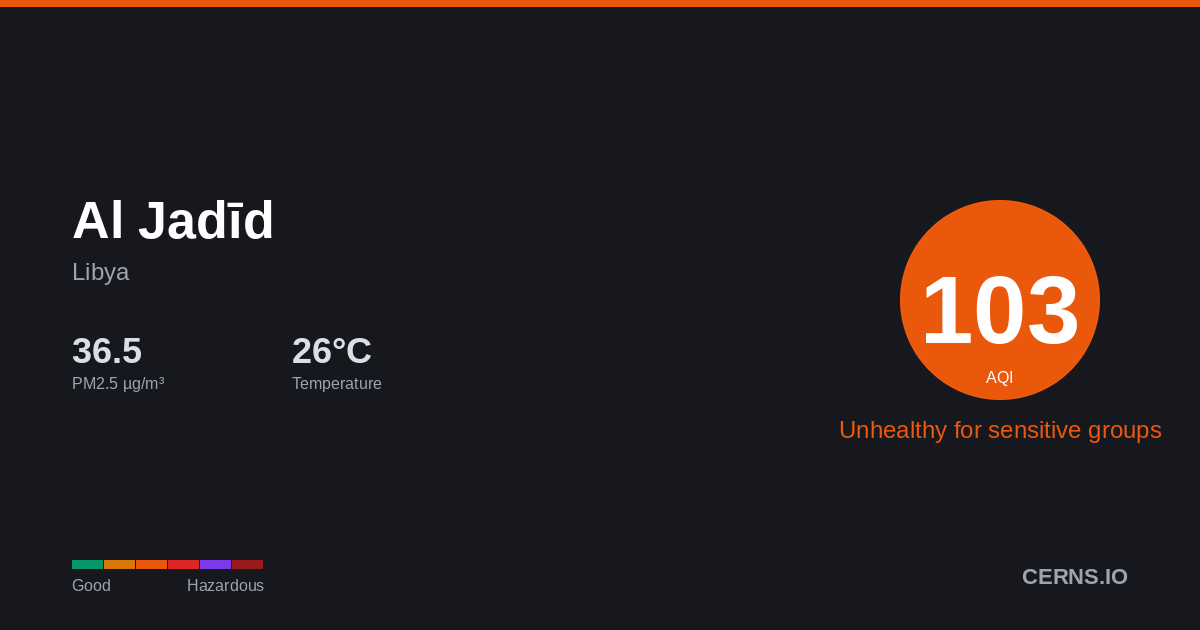 Air quality card for Al Jadīd, Libya