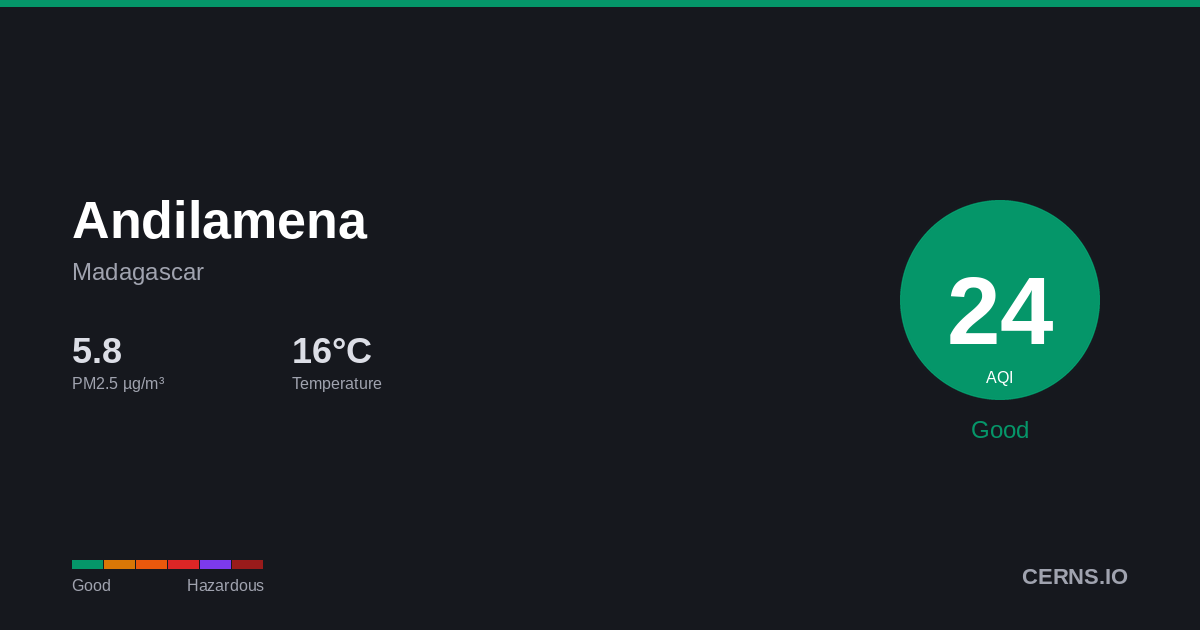 Air quality card for Andilamena, Madagascar
