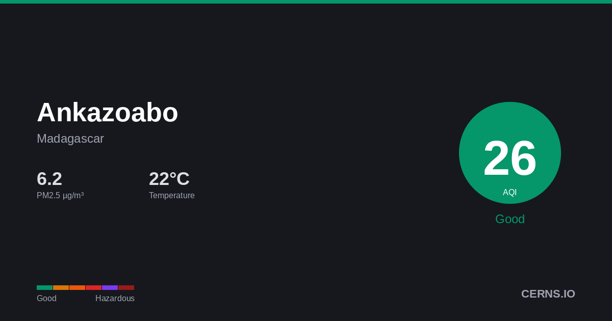 Air quality card for Ankazoabo, Madagascar
