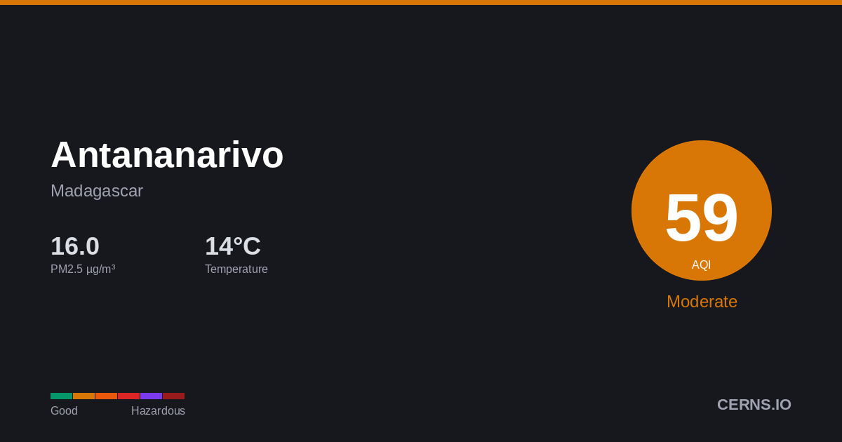 Air quality card for Antananarivo, Madagascar