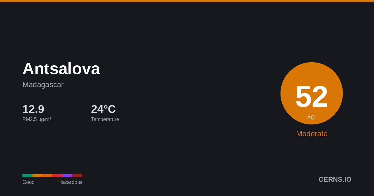 Air quality card for Antsalova, Madagascar