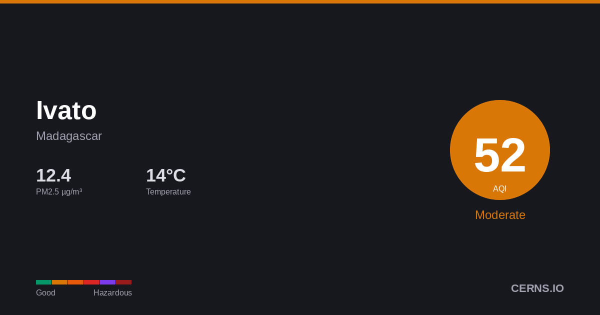 Air quality card for Ivato, Madagascar