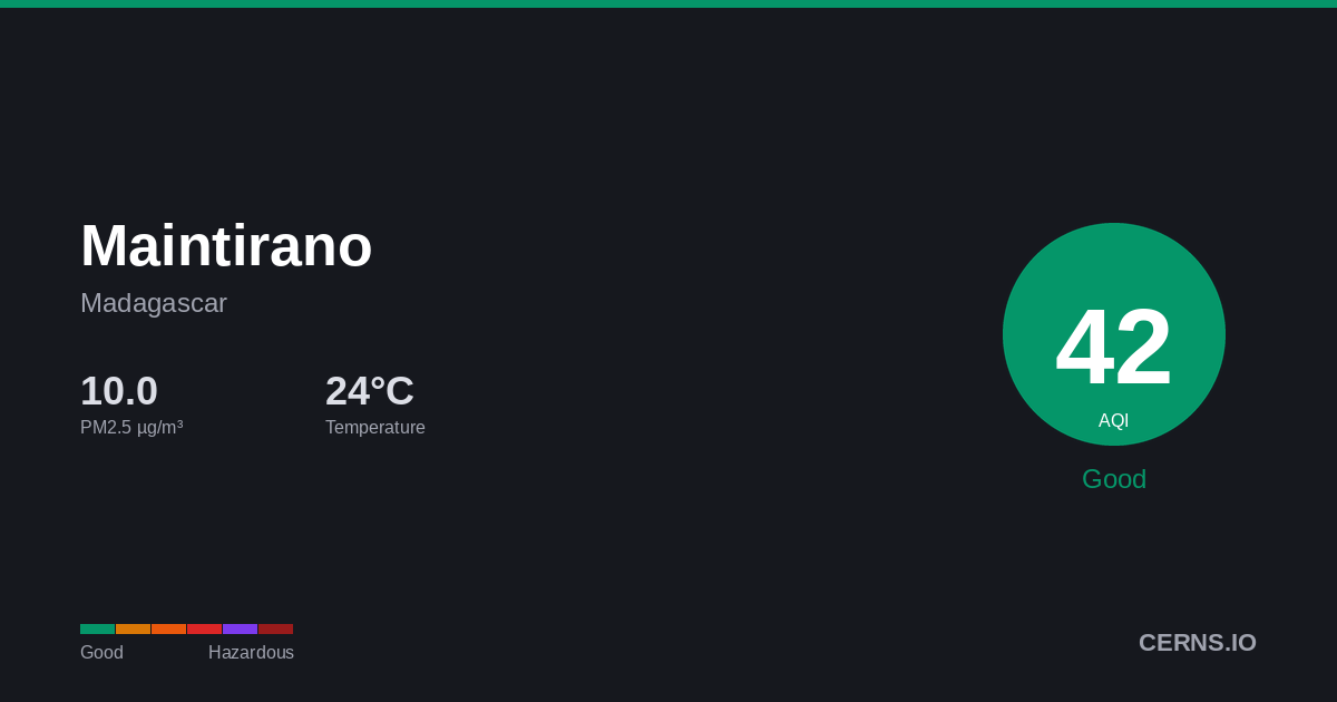 Air quality card for Maintirano, Madagascar