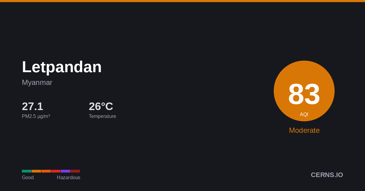 Air quality card for Letpandan, Myanmar