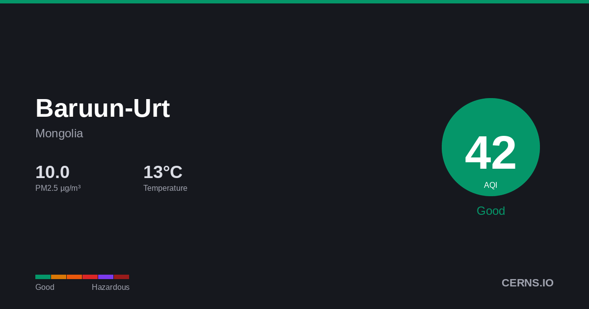 Air quality card for Baruun-Urt, Mongolia
