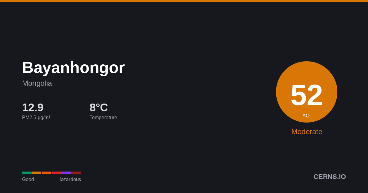 Air quality card for Bayanhongor, Mongolia