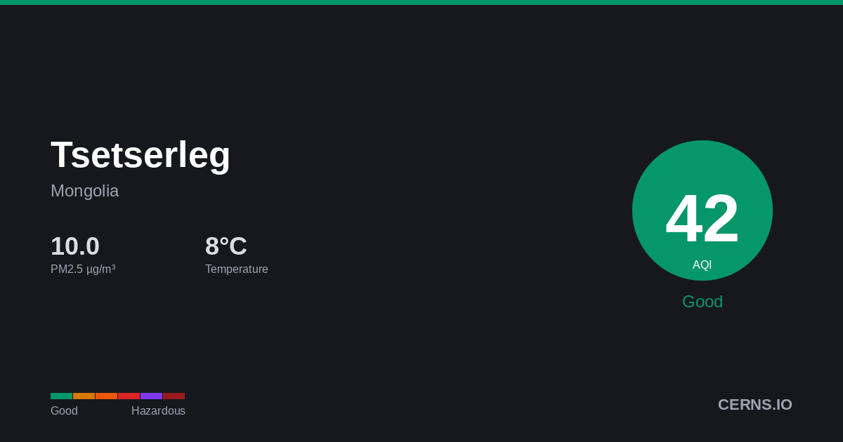 Air quality card for Tsetserleg, Mongolia