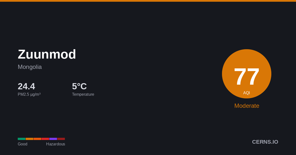 Air quality card for Zuunmod, Mongolia