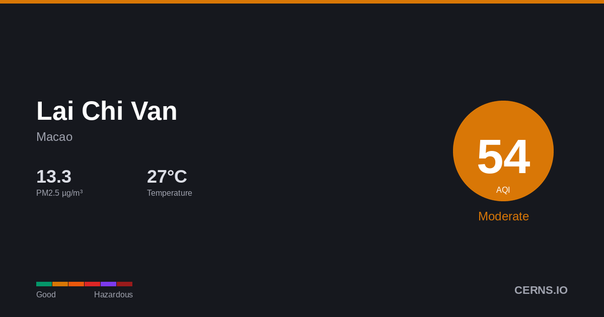 Air quality card for Lai Chi Van, Macao