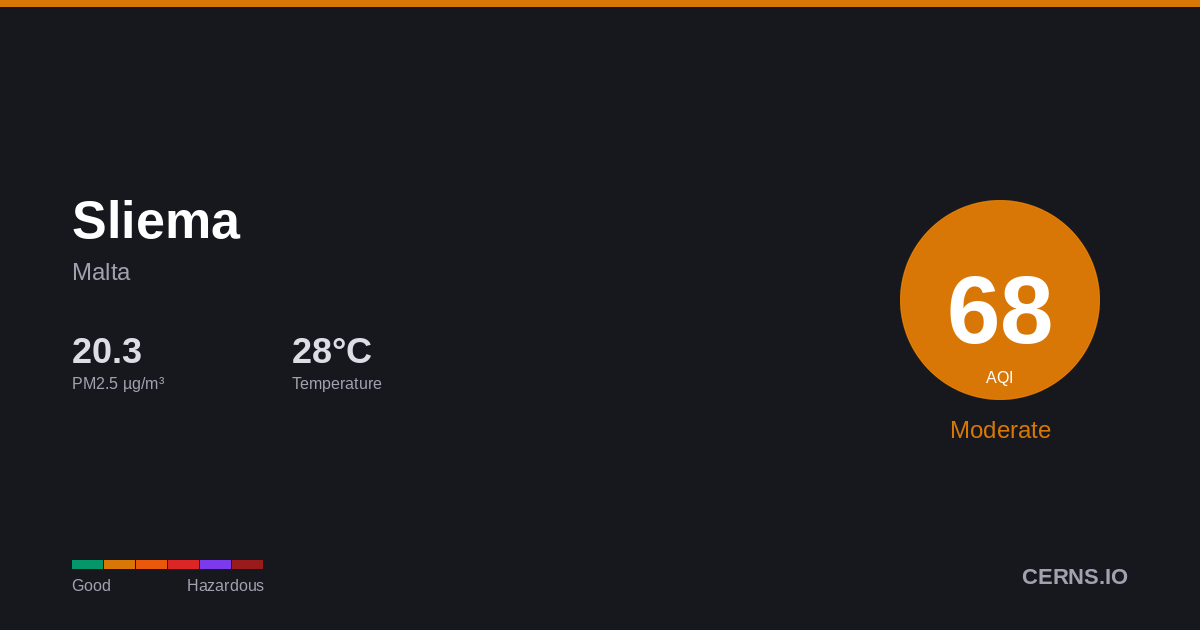 Air quality card for Sliema, Malta