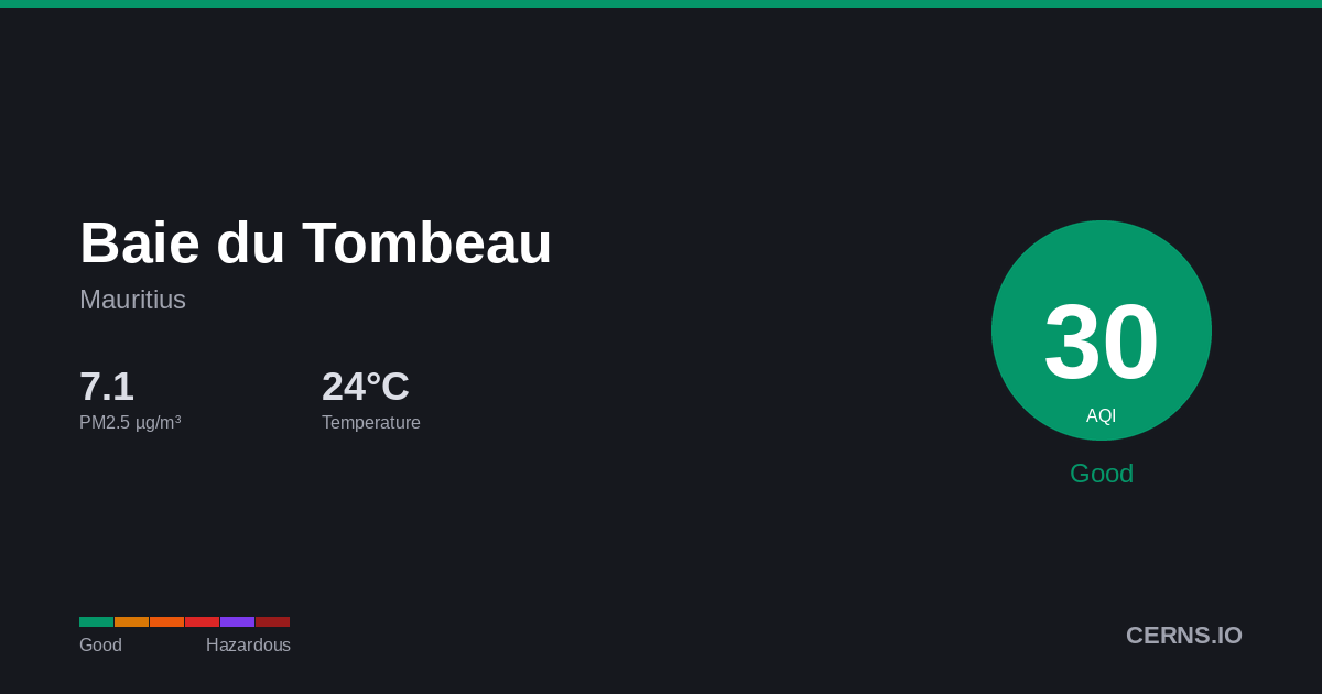 Air quality card for Baie du Tombeau, Mauritius