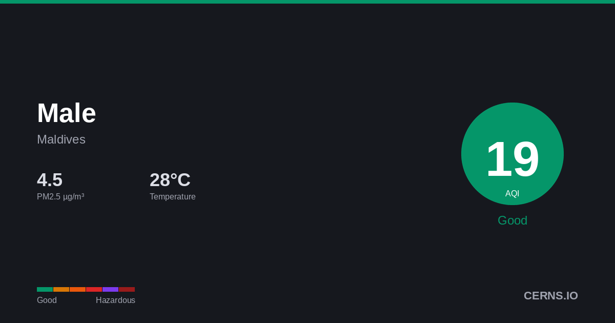 Air quality card for Male, Maldives
