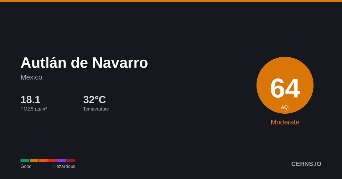 Air quality card for Autlán de Navarro, Mexico