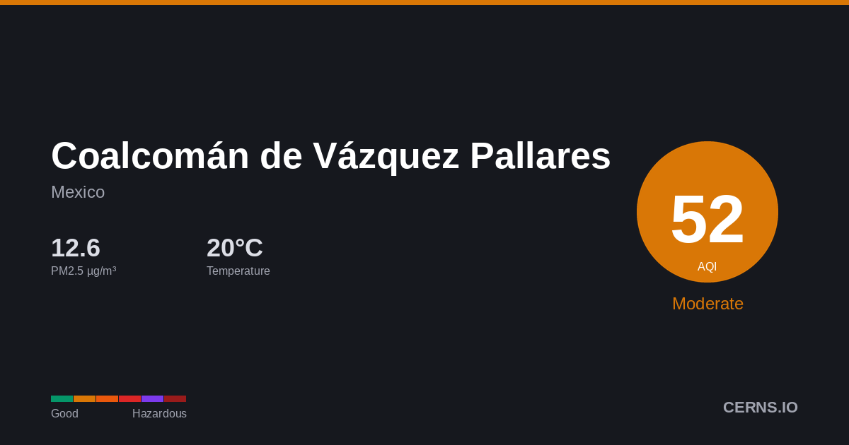 Air quality card for Coalcomán de Vázquez Pallares, Mexico