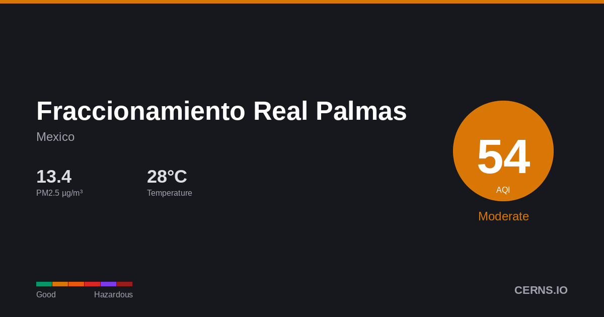 Air quality card for Fraccionamiento Real Palmas, Mexico