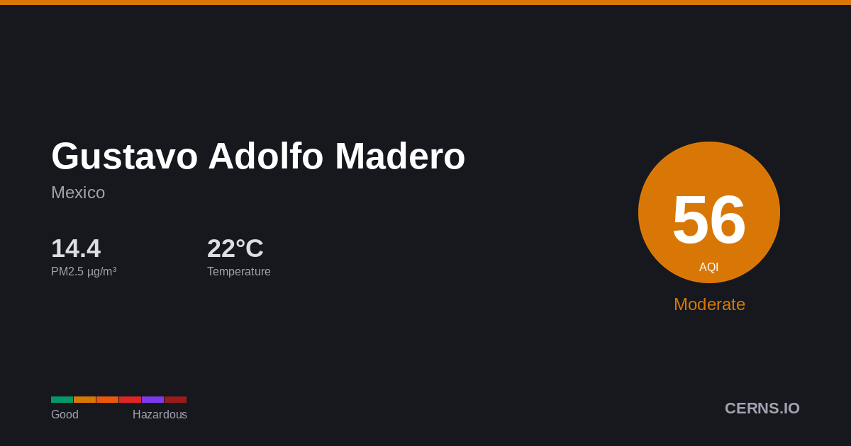 Air quality card for Gustavo Adolfo Madero, Mexico