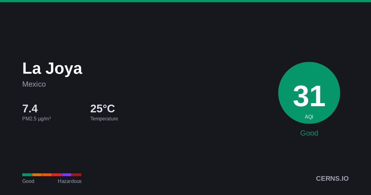 Air quality card for La Joya, Mexico