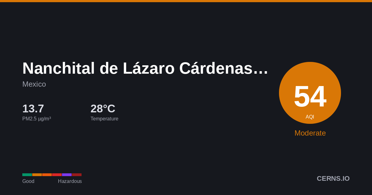Air quality card for Nanchital de Lázaro Cárdenas del Río, Mexico