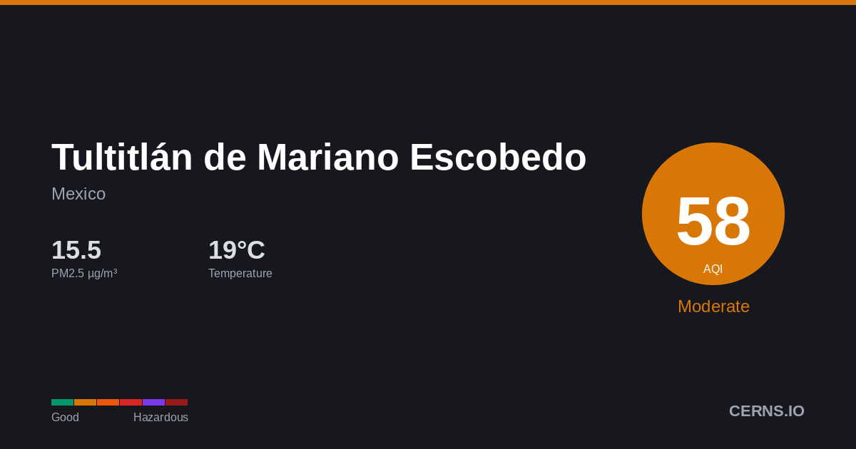 Air quality card for Tultitlán de Mariano Escobedo, Mexico