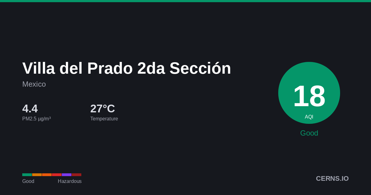 Air quality card for Villa del Prado 2da Sección, Mexico